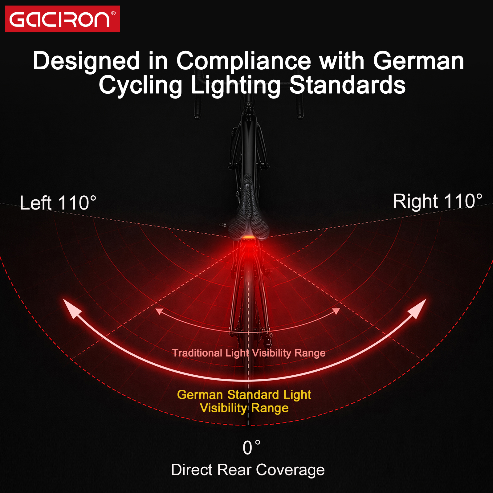 Gaciron CS-150 Bike Accessories Integrated Smart Taillight Zoned Comfort Support 65h Super Long Runtime IPX6 Waterproof