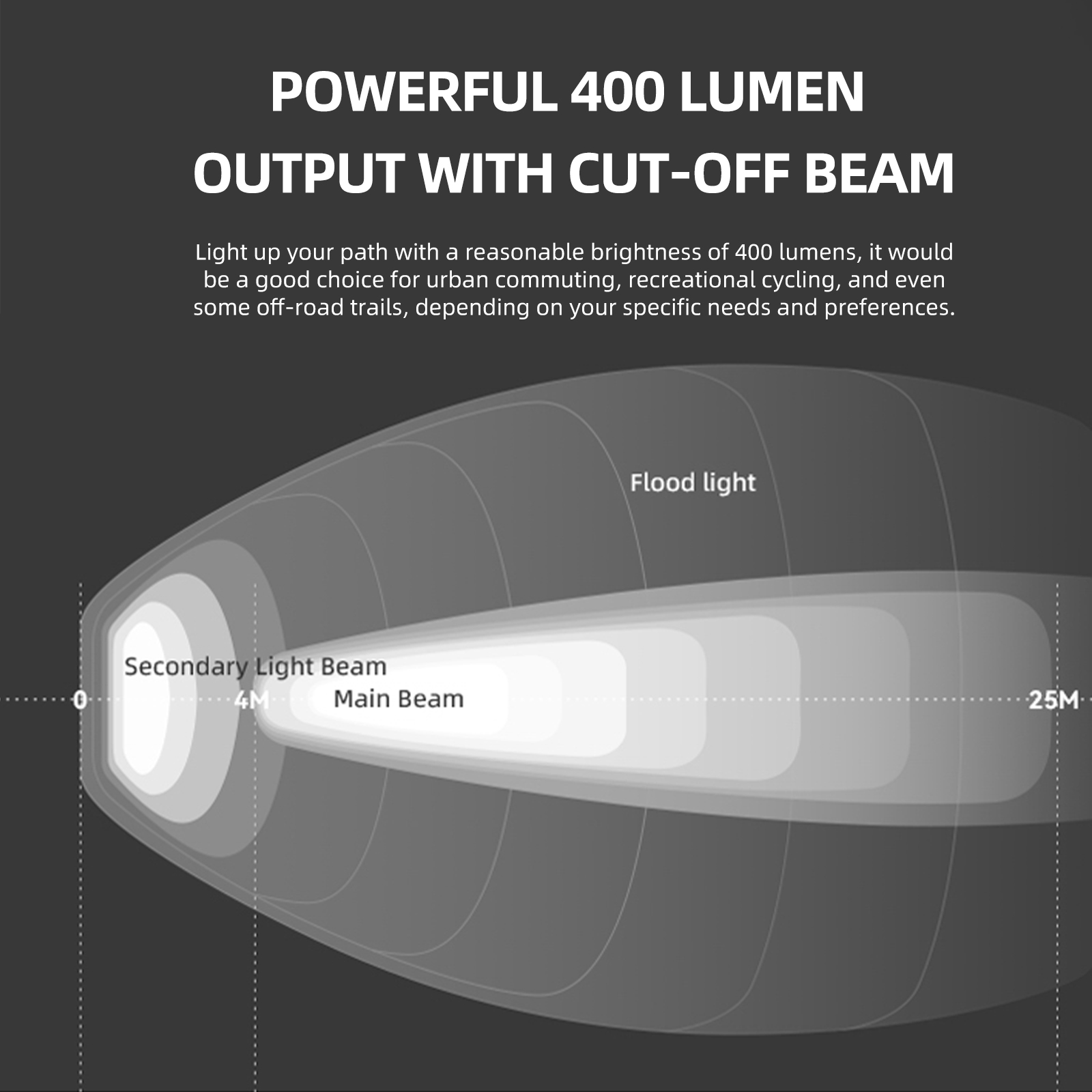 GACIRON 400 Lumen Bicycle Front Light LED Bike Headlamp IPX6 Waterproof Rechargeable for Night Riding