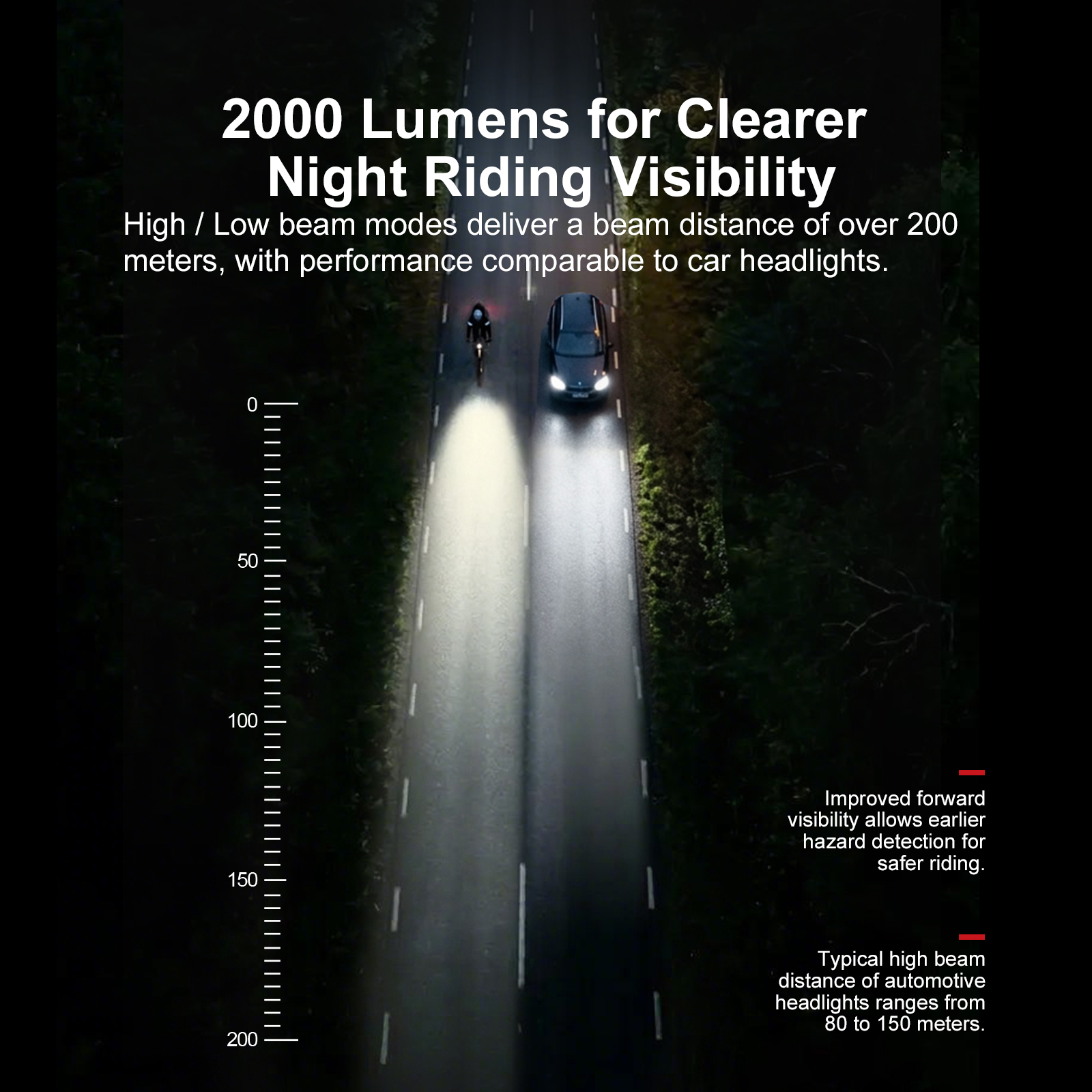 2000 Lumen Bike Headlight LED Bicycle Front Light Wireless Remote Control IPX6 Waterproof Handlebar Lamp for Cycling