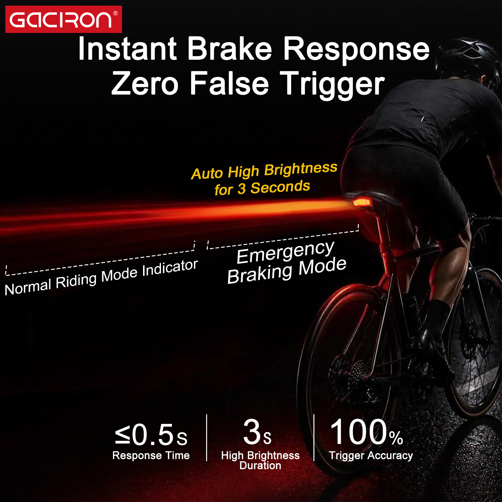 Gaciron CS-150 Bike Accessories Integrated Smart Taillight Zoned Comfort Support 65h Super Long Runtime IPX6 Waterproof